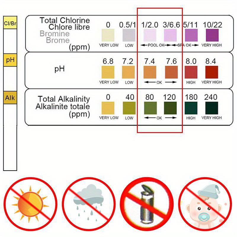 Papel de prueba 3 en 1, inmers - Marine Aquarium Water Testing reseña y precio